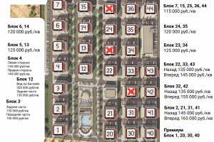 Дизайн сертификатов, визиток, прайсов и режимников для бизнеса