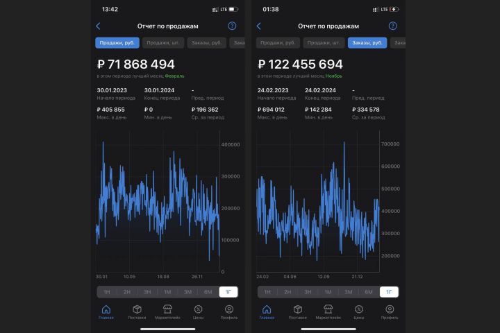 Комплексный запуск и сопровождение продаж на маркетплейсах Wildberries, Ozon и Я