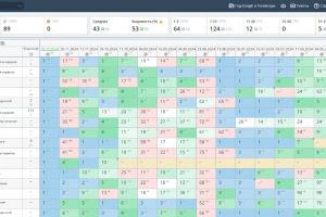 Клиника Ассута в Израиле