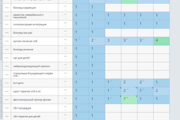 Клиника "Доктрина"