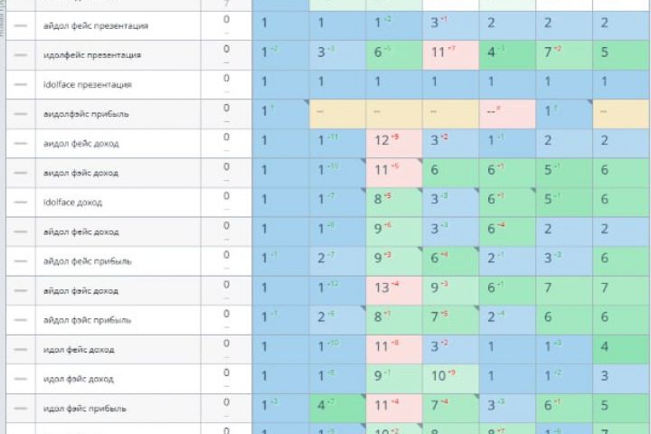 ������� ������� ������ ����������� �������