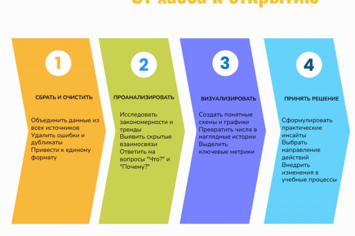 Профессиональный дизайн инфографики для бизнеса, маркетинга и образования - 5663158