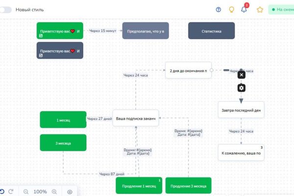 SaleBot. Настройка воронки с Клубной подпиской в Телеграм-боте