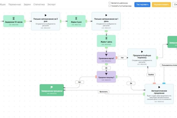 Клубная подписка. Процесс по списанию рекуррентных платежей на GetCourse.