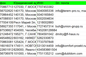 Собрать базу застройщиков частных домов по Москве и Московской области.