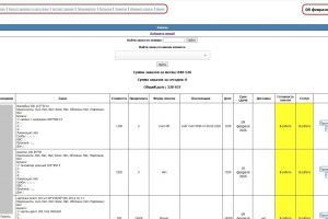 Давний проект для типографии, который до сих пор расширяется. Полный контроль над всеми бизнес-процессами.