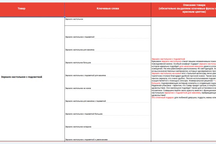 SEO-описание