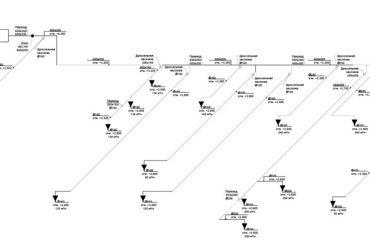 Разработка проектной и рабочей документации - 5665396