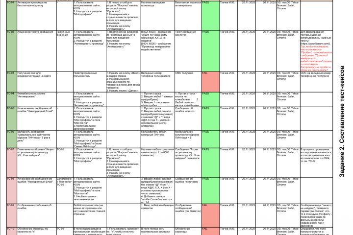 Тестирование ПО (web/mobile apps) - 5666064