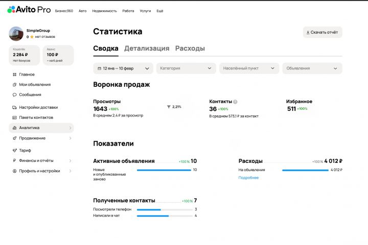 продвижение на авито, авитолог