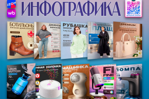 Карточки товара