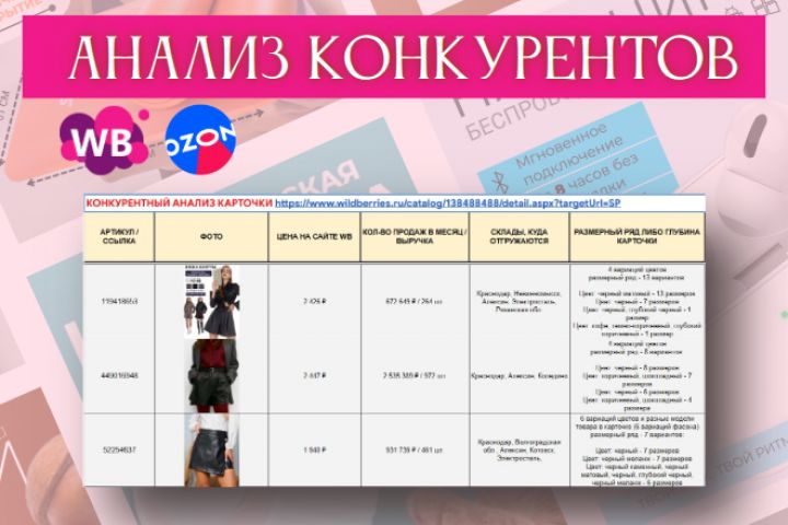 Расчет Юнит-экономики и аудит прибыльности товаров на маркетплейсах.