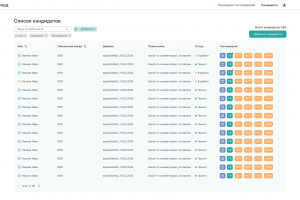 Гилфорд – Система психологического тестирования для HR-отдела