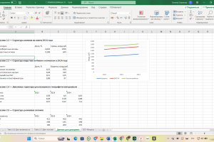 Финансовый анализ ПАО СИБУР в Эксель (к диплому)