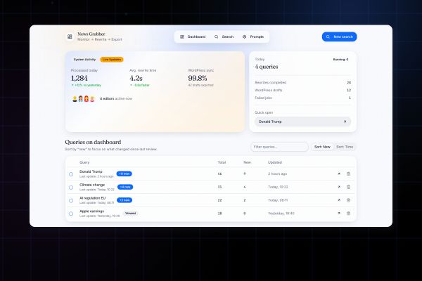 Админ-система для контент-команд: мониторинг новостей по темам, автоматический AI-рерайт и публикация черновиков в WordPress.