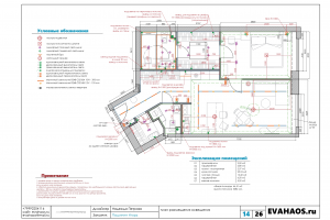 Техническая часть дизайн проекта