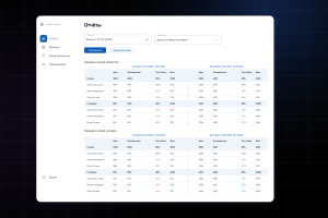 Платформа аналитики кинопроката для дистрибьюторов и медиакомпаний: автоматический сбор данных ЕАИС, дашборды кассовых сборов и управленческая отчётность.