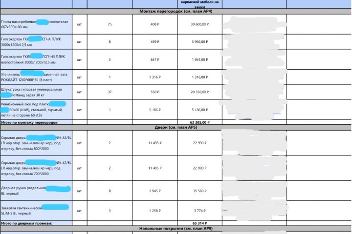 Составление сметы на материалы и мебель