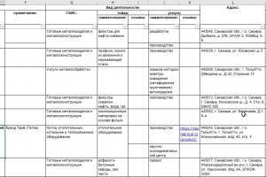 Сбор любых баз данных под требования Заказчика