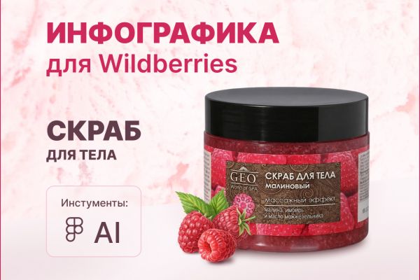 Инфографика для маркетплейса