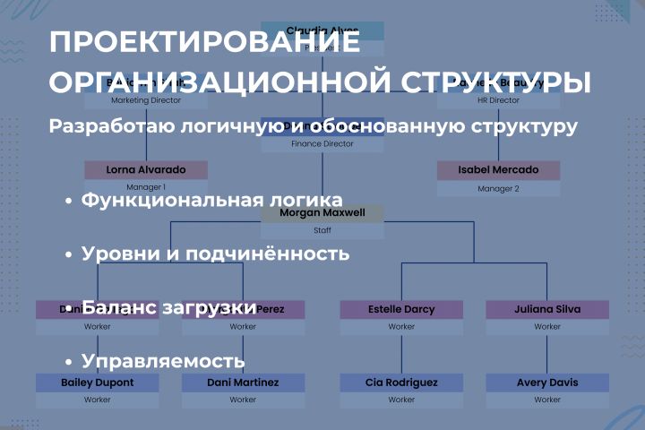 Проектирование организационной структуры
