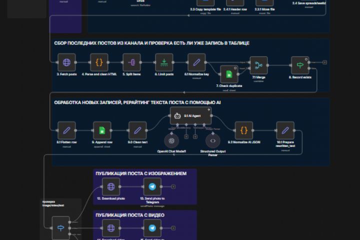 Копируйте лучшие посты в свой канал на автопилоте - 5671933