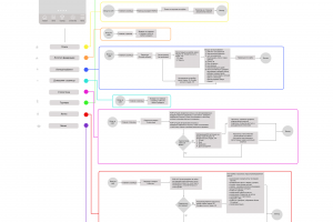 UX-исследование действующего сайта системы управления спортивными соревнованиями