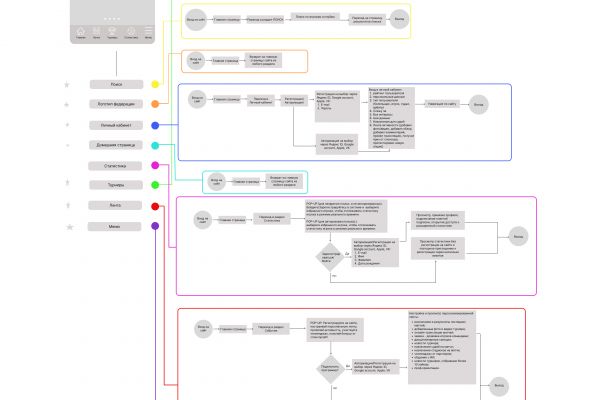 UX-исследование действующего сайта системы управления спортивными соревнованиями