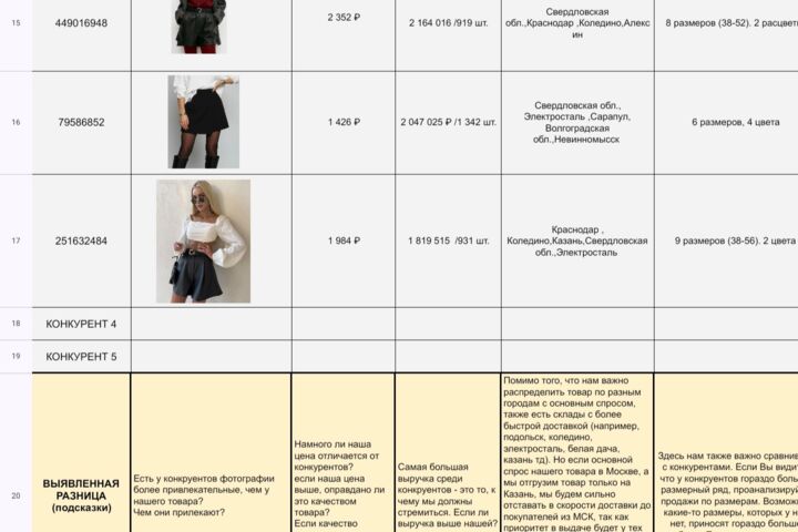 Менеджер маркетплейсов
