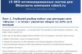 SEO-продвижение бизнеса в ВКонтакте: 15 продающих постов + стратегия
