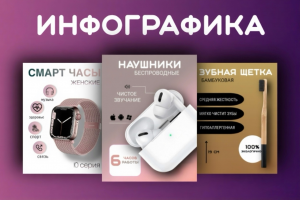 Инфографика для карточек маркетплейсов