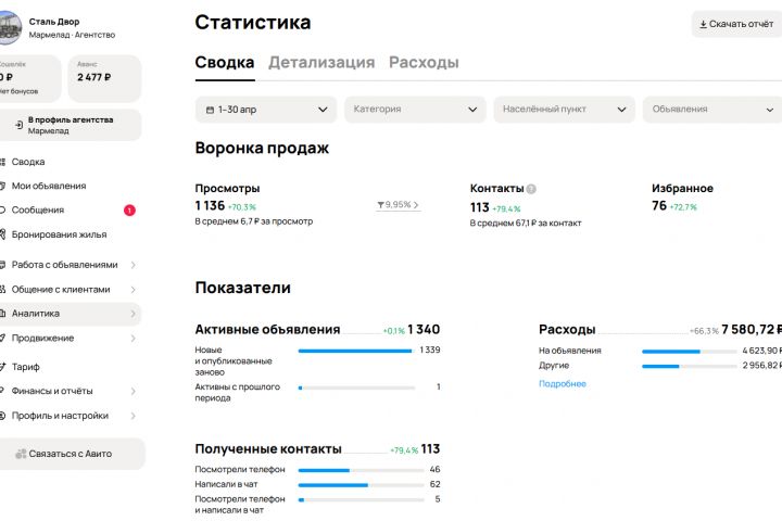 Продвижение на Авито - 5674249