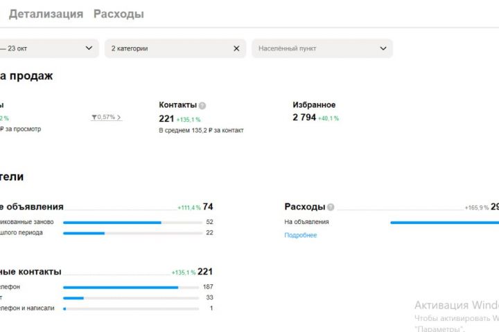 Продвижение на Авито - 5674251