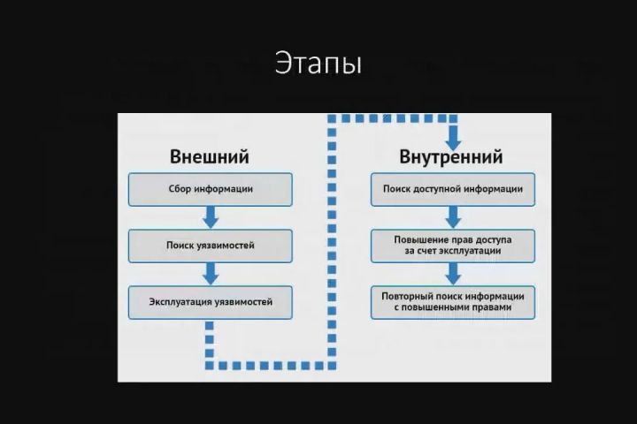 Пентест - 5674636