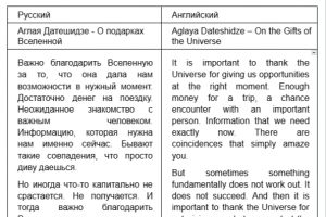Перевод текста с русского на английский американский язык