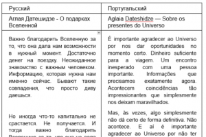 Перевод с русского на португальский бразильский язык