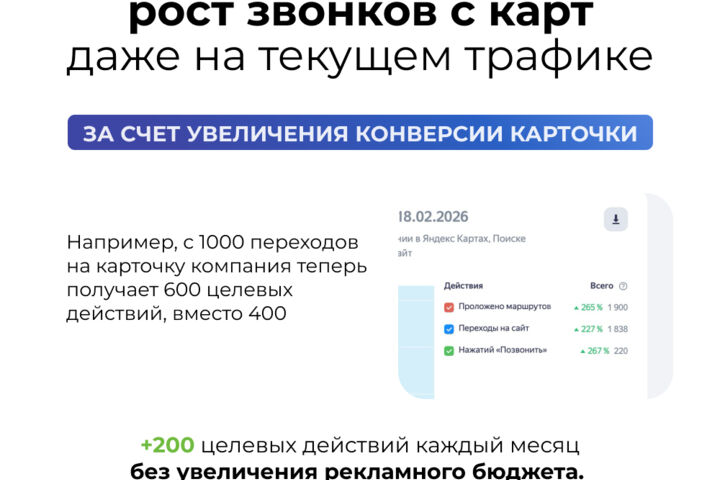 Дизайн Яндекс карт и Яндекс Бизнес. Продвижение на яндекс картах - 5675449