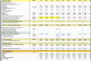Региональный Инвестиционный проект Х,Х млр.руб.