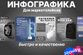 Инфографика для маркетплейсов