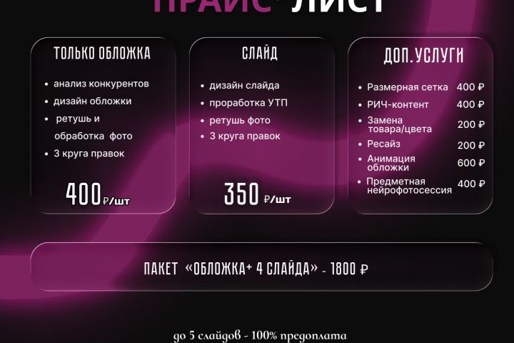 Инфографика для маркетплейсов - 5678139