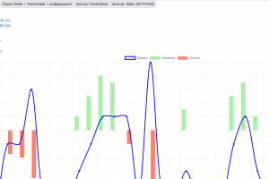 Binance API скрипт анализа и прогнозирования прибыли