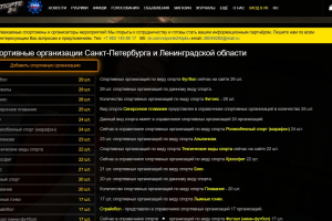 Разработка каталога спортивных организаций Санкт-Петербурга и Ленинградской области (234 вида спорта) с автоматическим сбором данных (ИИ-парсинг) на OpenCart
