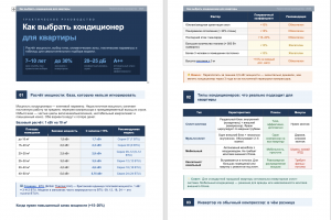 Инструкция по подбору кондиционеров для интернет-магазина.