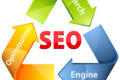SEO - продвижение