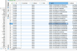 Миграция базы данных более 100 ГБ из MySQL в PostgreSQL с настройкой пространственных индексов для геоданных