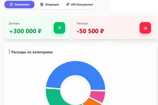 Финансовый калькулятор для личных финансов