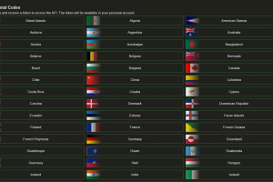Разработка REST API сервиса для работы с почтовыми индексами различных стран мира на Symfony