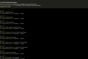 Разработка демографического информера для отображения численности населения мира и регионов (Symfony + JavaScript)