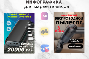 Инфографика для маркетплейсов