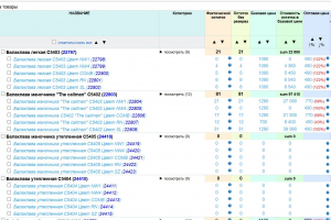 Разработка альтернативной системы мониторинга движения товаров и цен для 1С-Битрикс